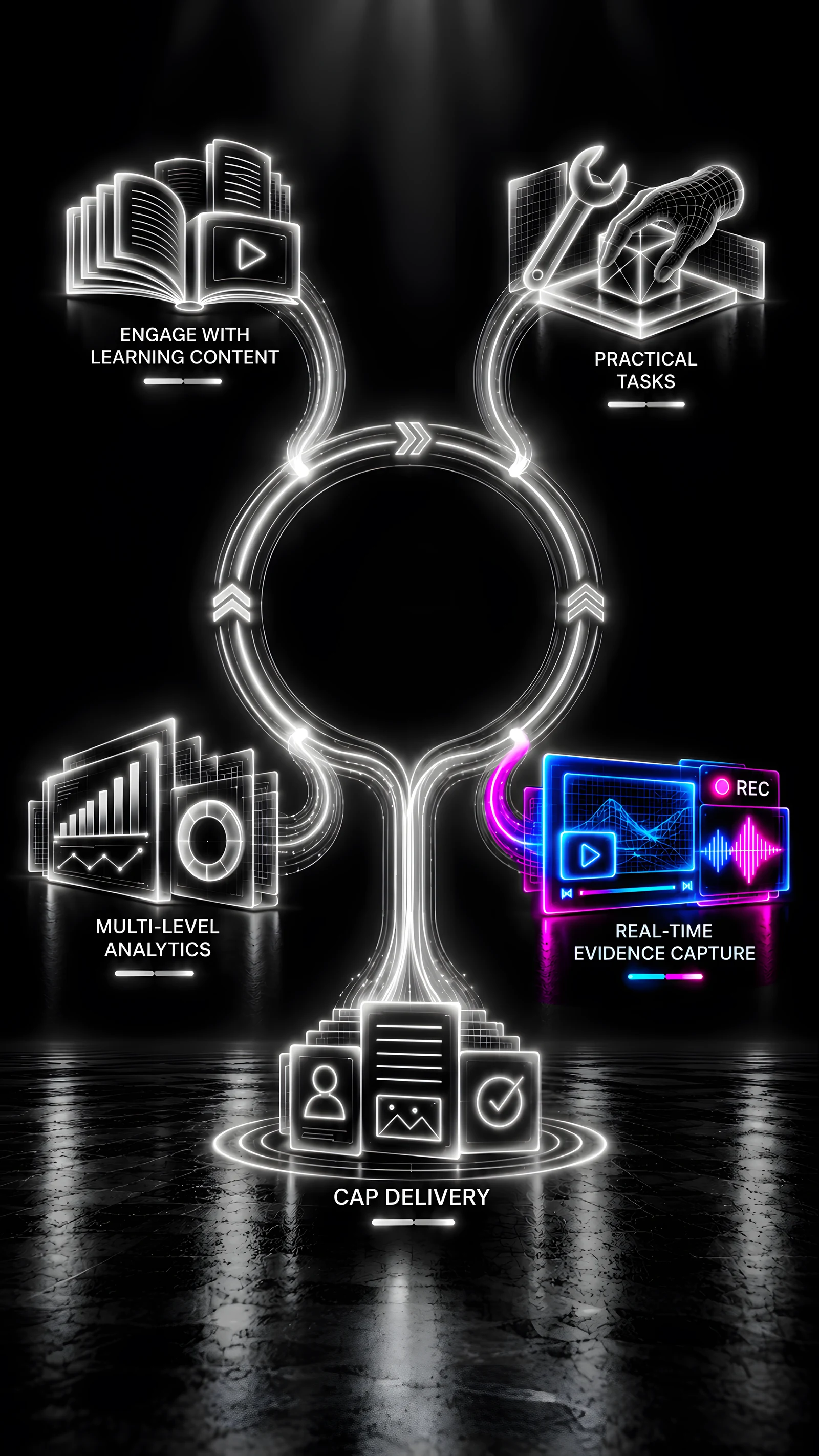 The same model with Real-Time Evidence Capture lit up.